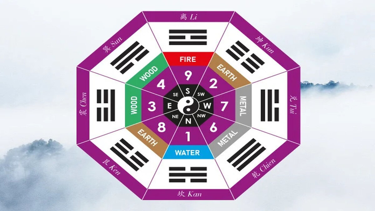 Haziran 15 – Astrolojik Analiz ve 2025 Yılı İçin Öngörüler